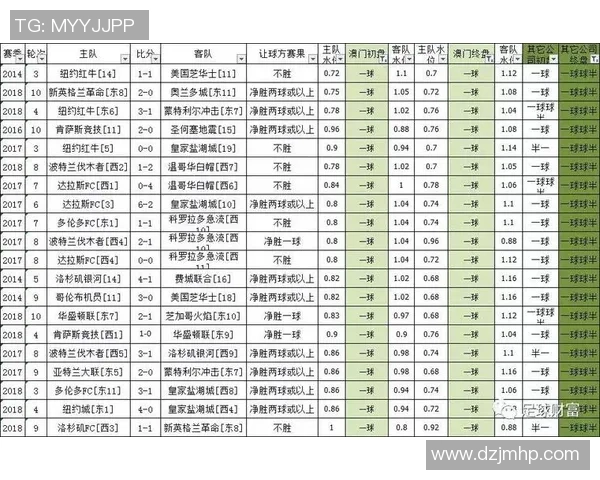 体彩足球星期一推荐投注策略分析及热门赛事预测 体彩足球星期一推荐投注策略分析及热门赛事预测